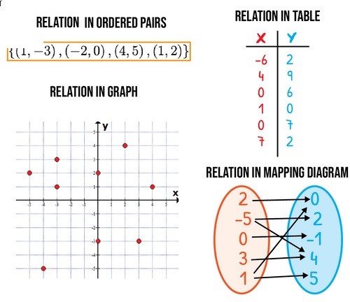 Math